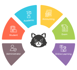 School Management Software